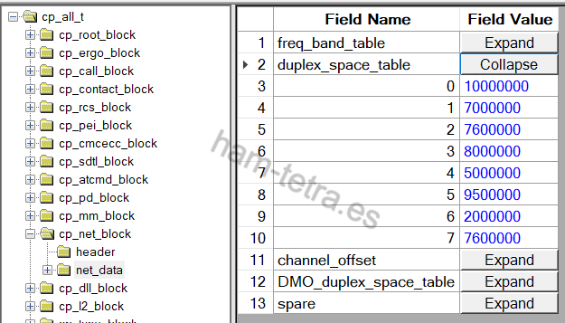 Tabla duplex